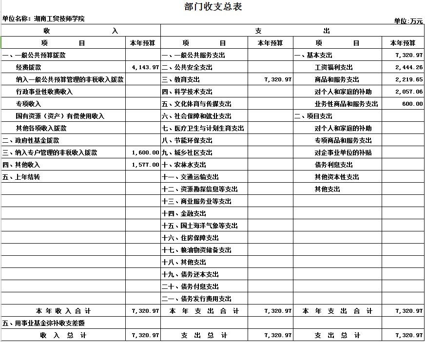 华体育2017年度部门决算公开