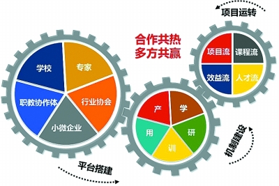 强力推进校企合作，全面开拓办学渠道——2016级新生将组建 “鸿准订单班”